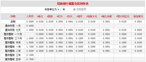 十万块存银行,每年能领到多少呢 多少年后可以翻一倍