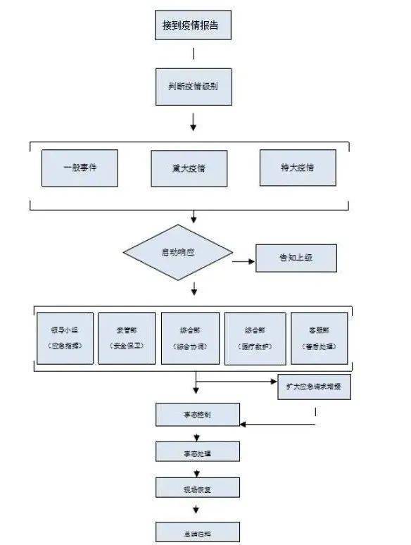 防疫方案模板物业(物业防疫措施方案)