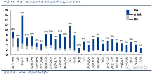 关于股票市场VAR值