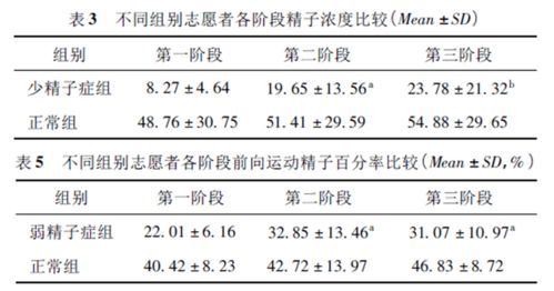 研究证实新冠后遗症会造成男性生育能力下降,它才是有效解决方法