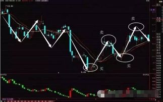 股票002183买入价格7.72，短期有望解套吗