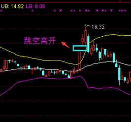 怎么有些股票分红以后跳空,有些又没有呢?