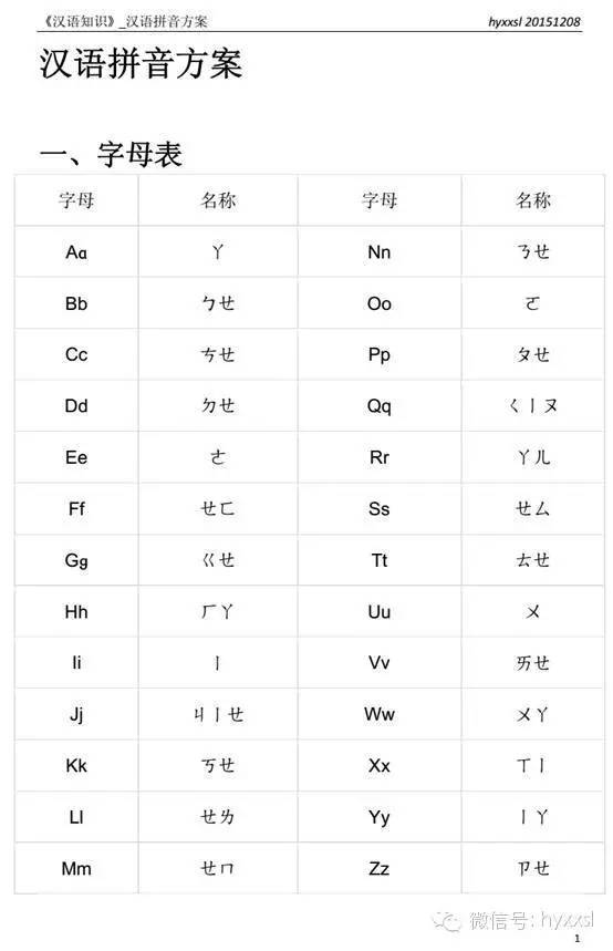 非常有用的拼音基础知识