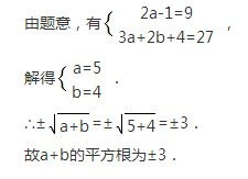 负3的3的立方根 图片欣赏中心 急不急图文 Jpjww Com