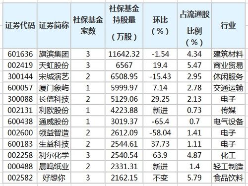 旗滨集团这股票现在还能继续持有吗？