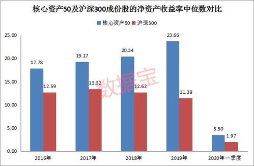 国内A股每年有会发布几次财报