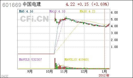 水电三大龙头股票有哪些