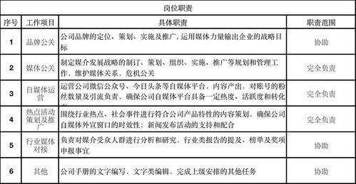 公关传播做的好不好,有数据说了算