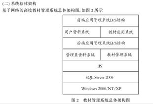 大学生毕业论文管理系统ncwu