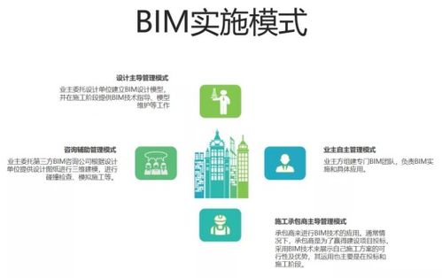 上海有哪些公司做BIM的？大家能说说吗？