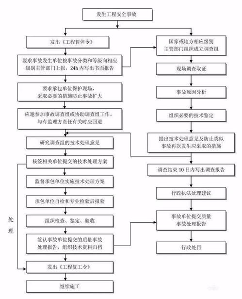 干货 工程项目管理全流程梳理