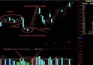 黄金坑中短线粘合向上选股公式