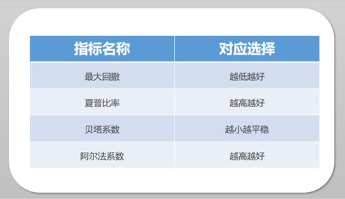 网上买基金能选择前端交费、后端交费吗？怎样选择