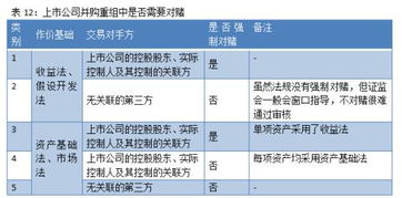 市场法适用于债券的评估？？收益法经常使用于股票的评估？？