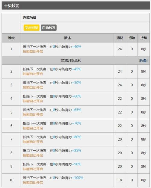 明日方舟 重装里的异类雷蛇值不值得练 地面充电宝是银灰的好搭档