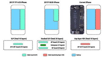 iPhone8设计图 iPhone 8最新爆料 