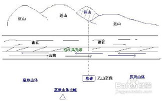 怎样看墓地风水