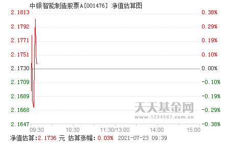 中银智能制造基金是什么类型的基金