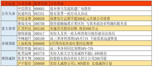 四图维新，今天发公告终止发行公司债劵，是利好还是利空，已经，3个地板了？