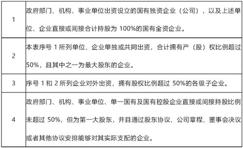 有限合伙企业的公司基本情况如何填写？