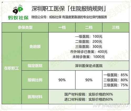 深圳职工医疗保险的好处,深圳医保有什么好处