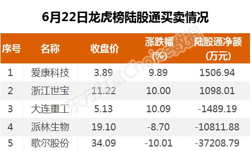 東方財富收股票十萬元手續費多少