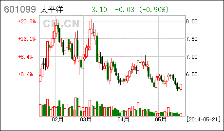 太平洋配股股份什么时候到账