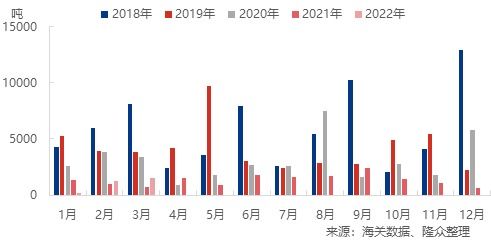 2022年第一天季度第二季度几天？