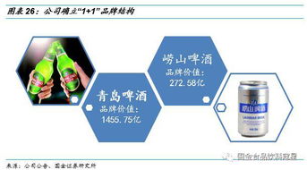 青岛啤酒公司在成长性方面有哪些优势