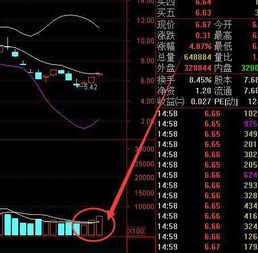 谁有炒股的，我是快进快出炒股，怎么样找到暴涨股