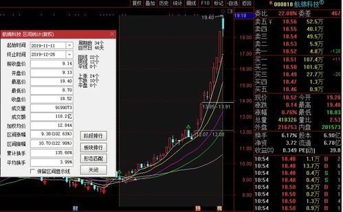 2021年12月26号股市多少点