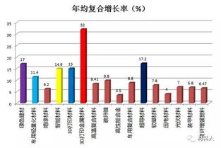 未来五年的市场行情？