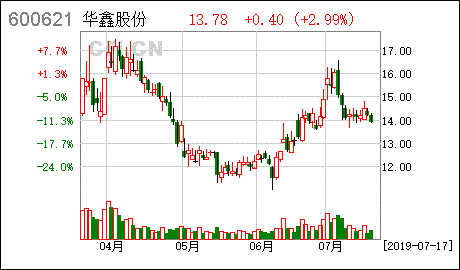 招标股份取得8月28日融资买入4,856.81万元，占当日流入资金比例15.79%