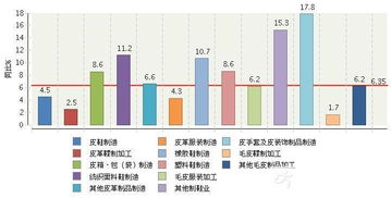 主营业务收入是什么