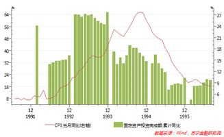 [股市]假设某食品股的销售价格上调（生产成本上升），一般情况下股票价格走势会出现什么情况