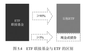 etf基金是采用份额申购份额赎回的方式交易吗