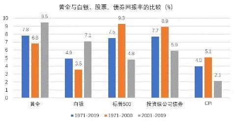 黄金投资和股票相比有什么优势？该做哪个？