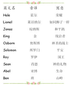 如何根据中文名取英文名 为何要根据中文名来取英文名 