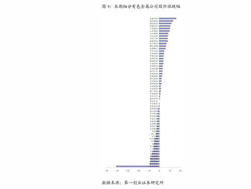 中国石油价格