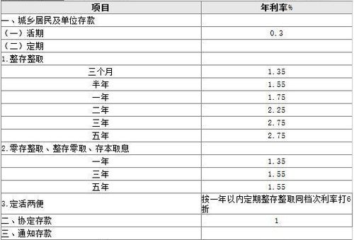 银行定期存款到期未取 利息还有吗 