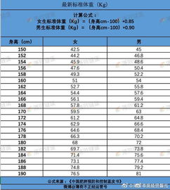 我年龄19 身高180.体重应该在多少算标准体重 我现在的体重是63kg.吃完饭是65kg 