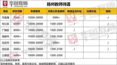 重磅 地区不一样,江苏教师薪资到底差距多少