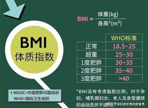 国际最常用最简单衡量肥胖和健康的标准,居然不是每个人都适用