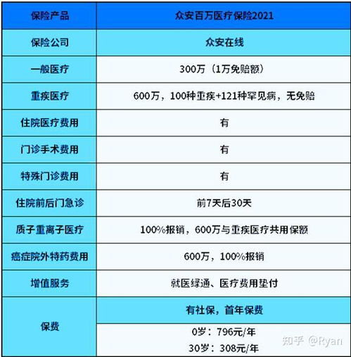 百万医疗保险增值,众安百万医疗2021的增值服务有哪些内容