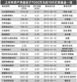 网下打新资格是否支持在多家券商间使用？