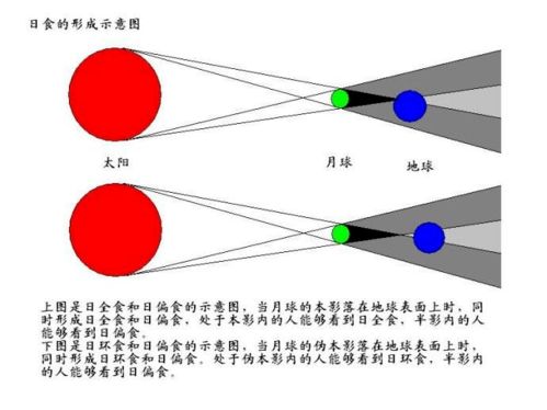 七星关上空的日环食,你看到了吗