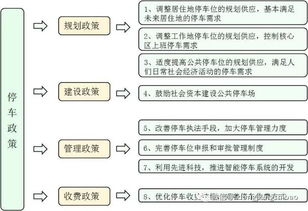 停车场的标准尺寸是多少 (最新户外停车场标准是什么)