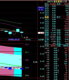 我九元买进建发股份（600153）后市如何操作？以前最高长到多少？
