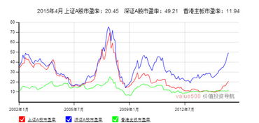 当前股市多少仓位合适