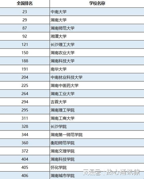 湖南省最好的二本大学，湖南二本各大学排名一览表